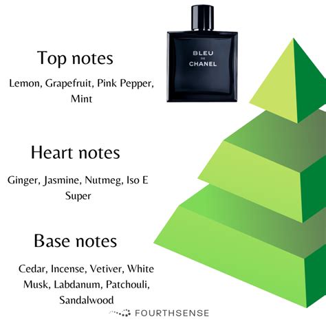 bleu de chanel parfum scent notes|bleu De Chanel longevity.